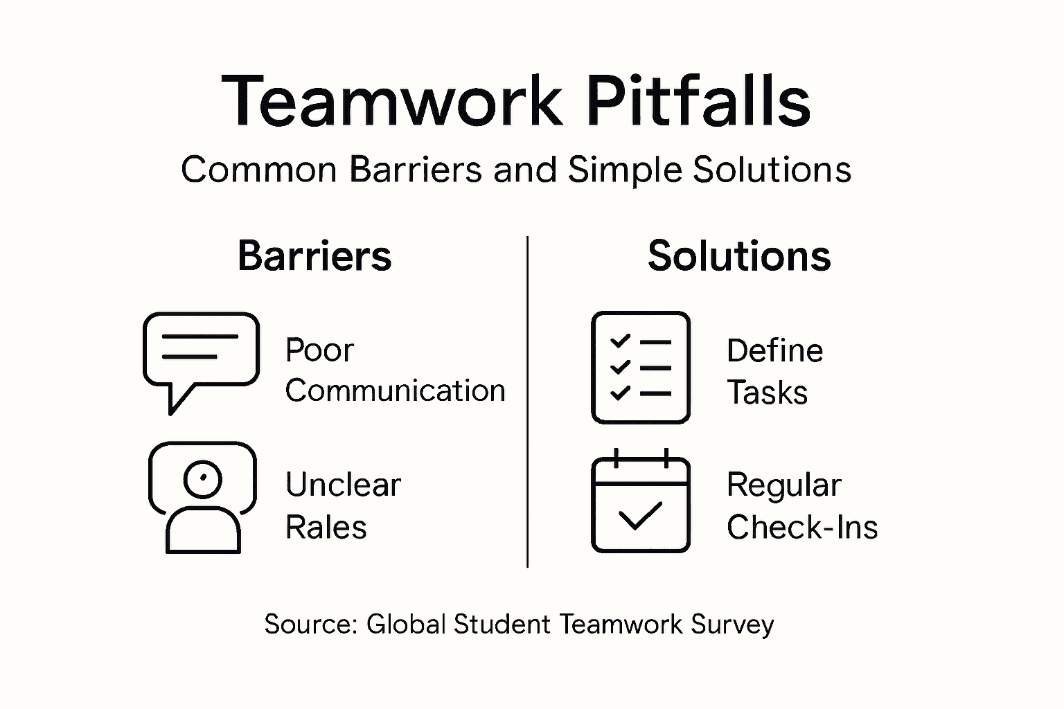 Infographic on teamwork pitfalls and solutions
