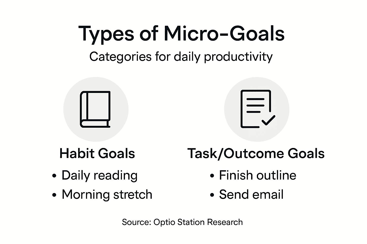 Infographic showing main micro-goal types and examples