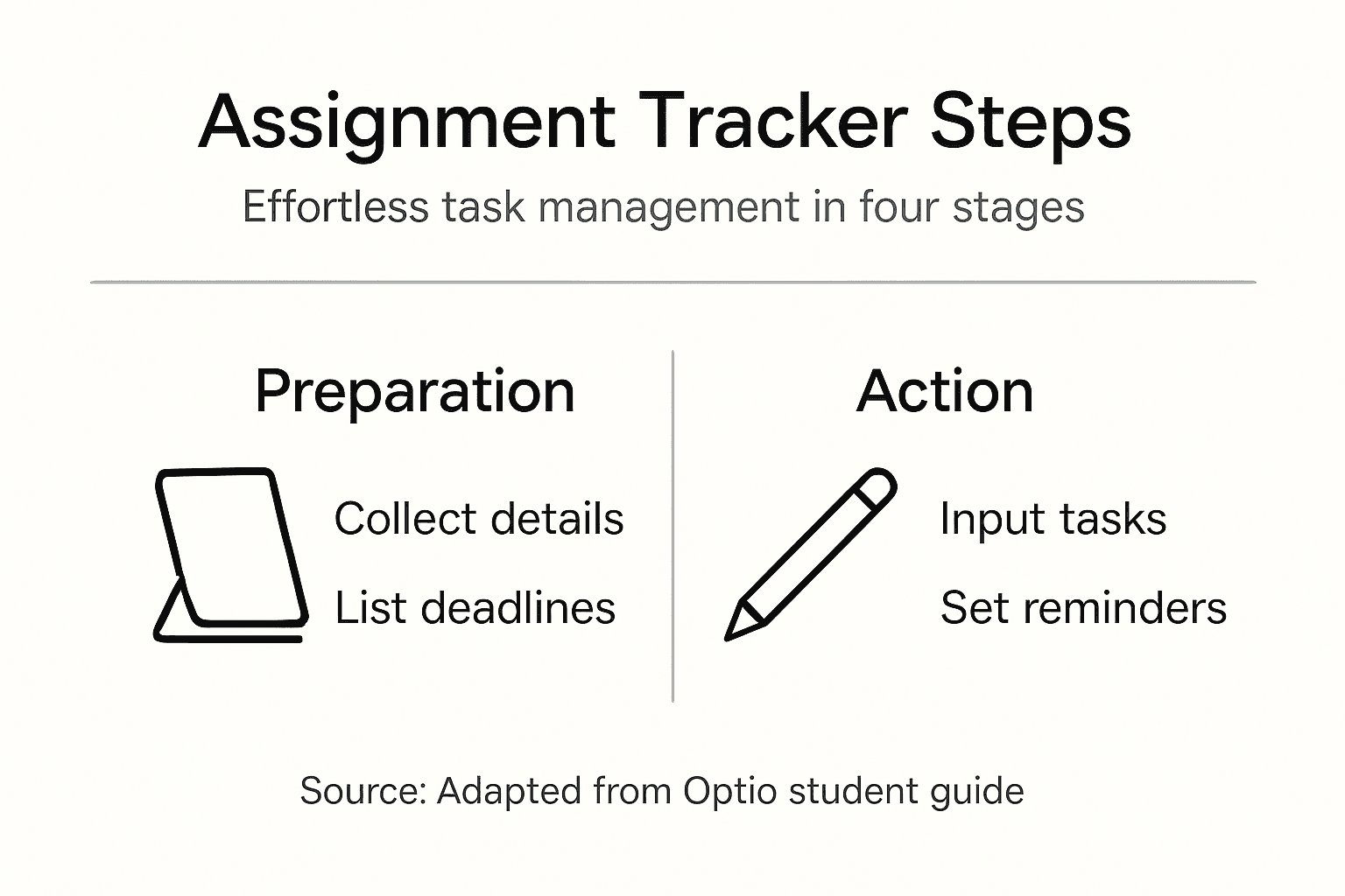 Infographic outlining assignment tracker process steps