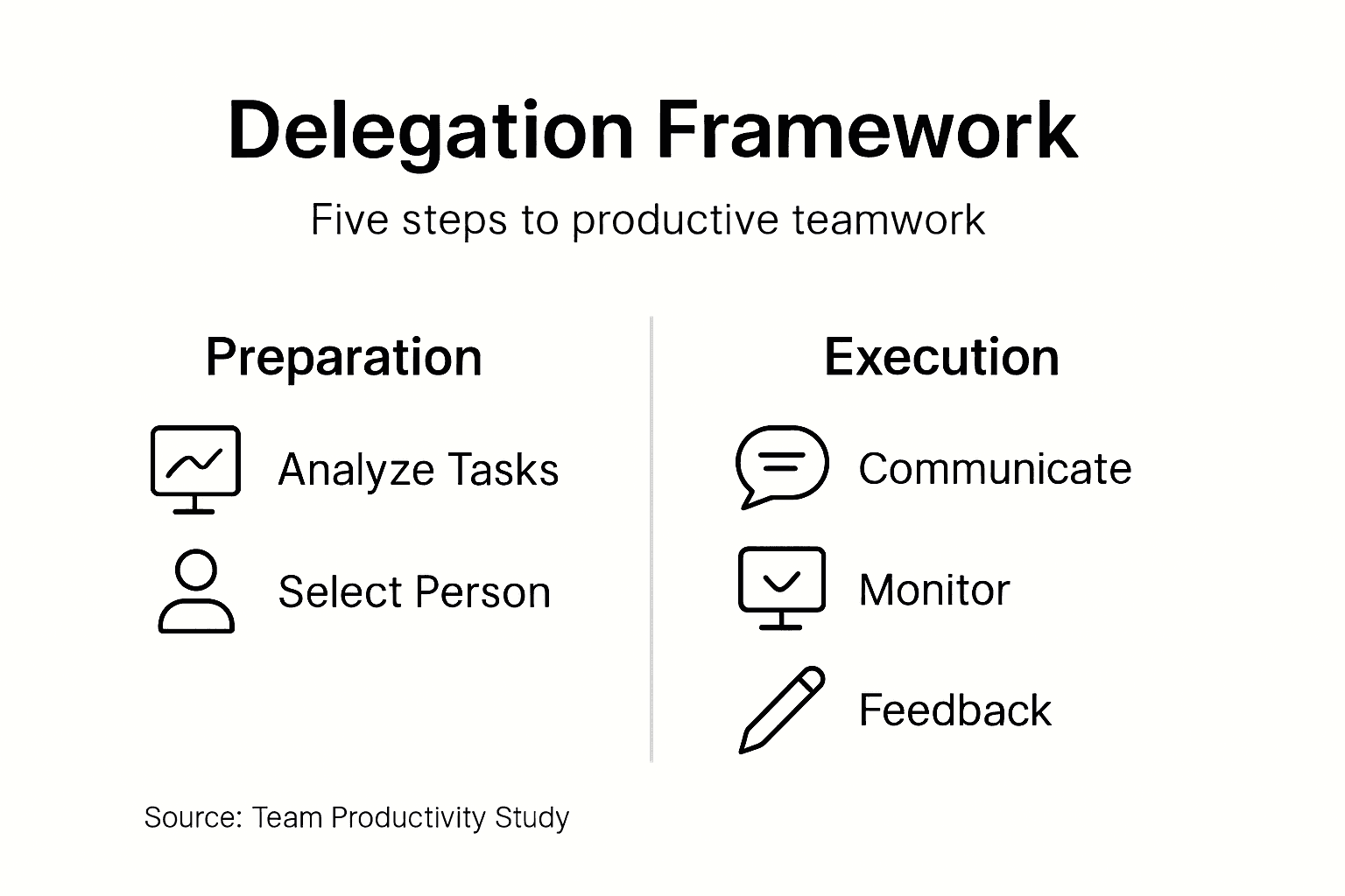 Delegation steps framework infographic overview