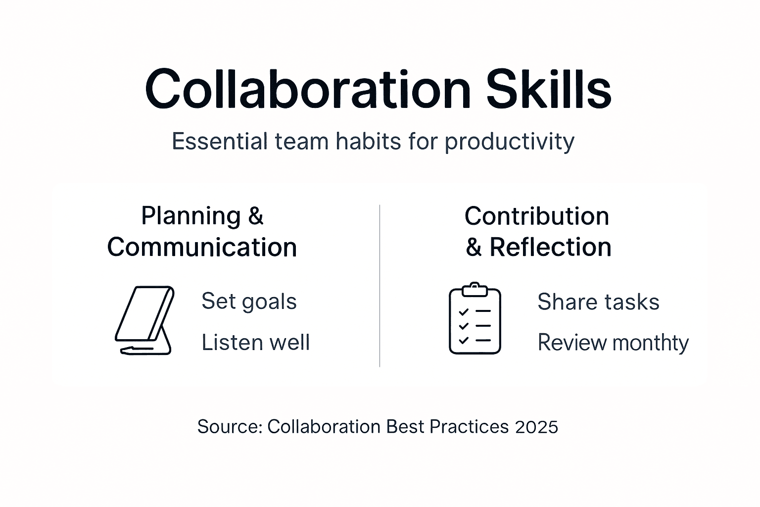 Infographic core collaboration skills overview