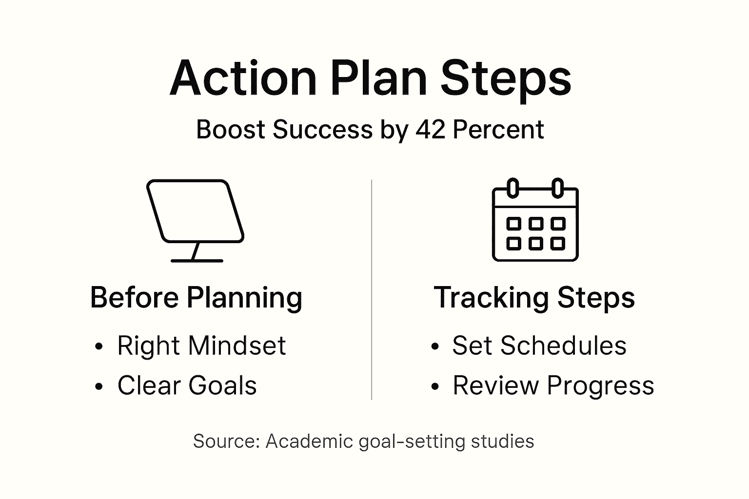 Infographic showing action plan key steps