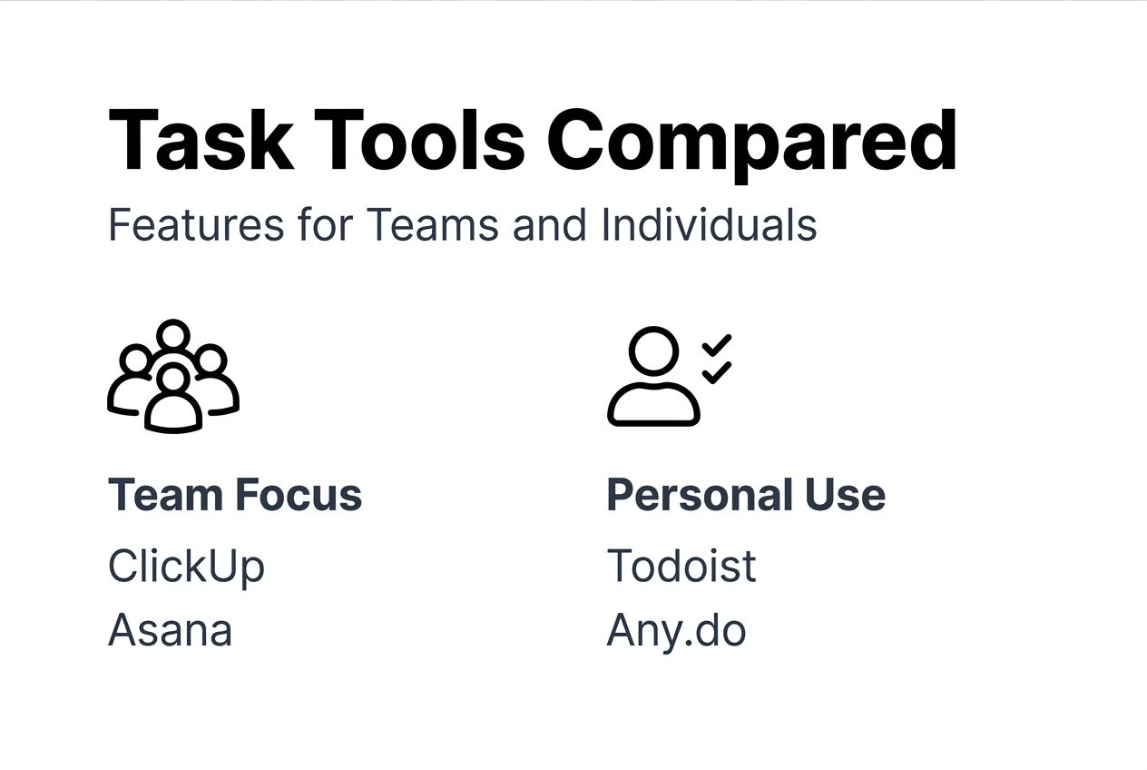 Infographic comparing popular task tools