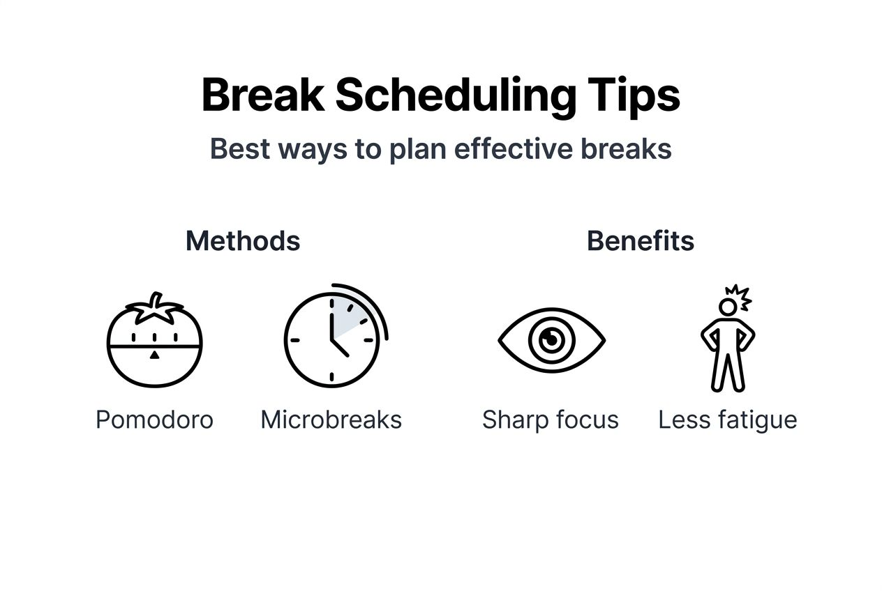 Infographic summary of break scheduling methods and benefits