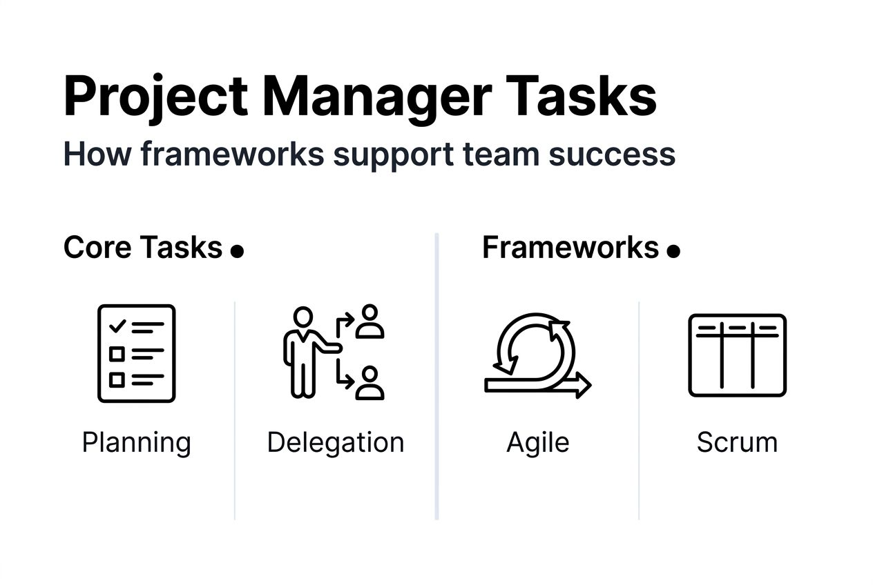 Infographic comparing tasks and frameworks