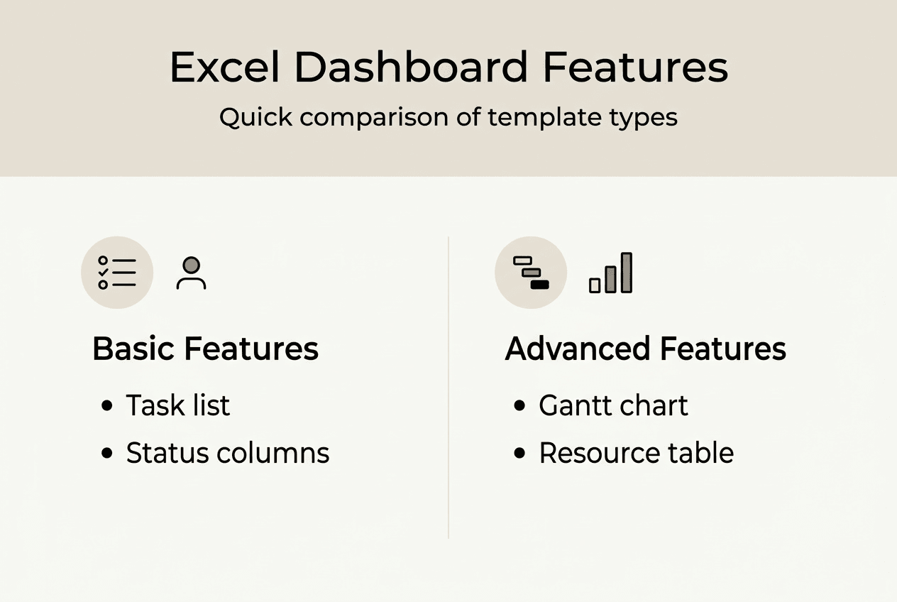 Infographic comparing Excel dashboard features