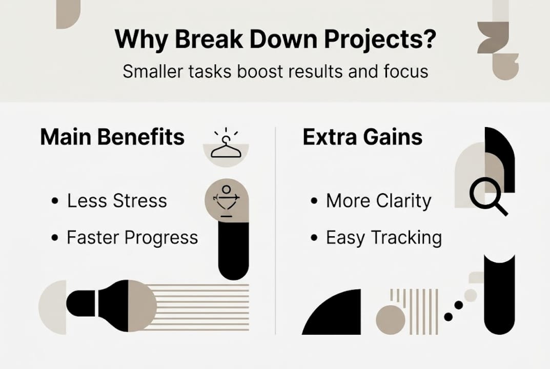 Infographic showing benefits of breaking down projects
