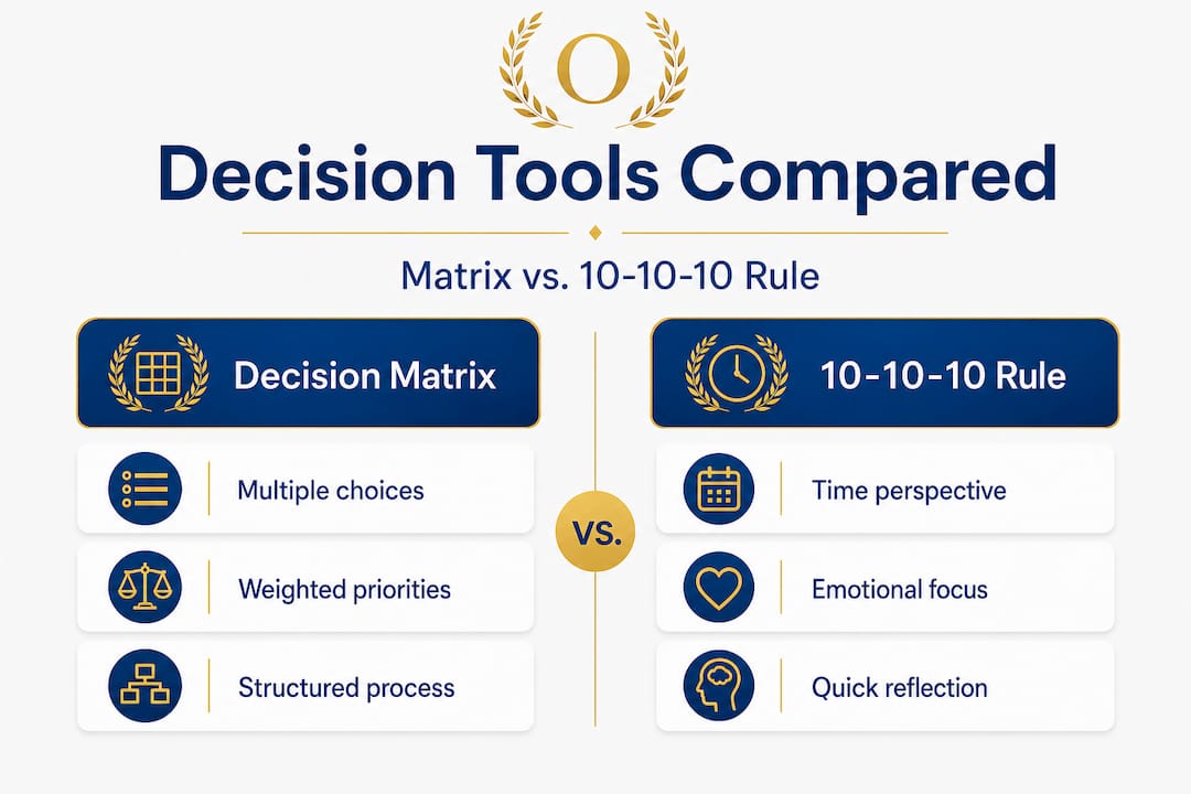 Infographic comparing decision matrix and 10-10-10 rule