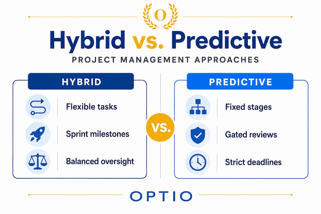 Infographic comparing hybrid and predictive project management approaches