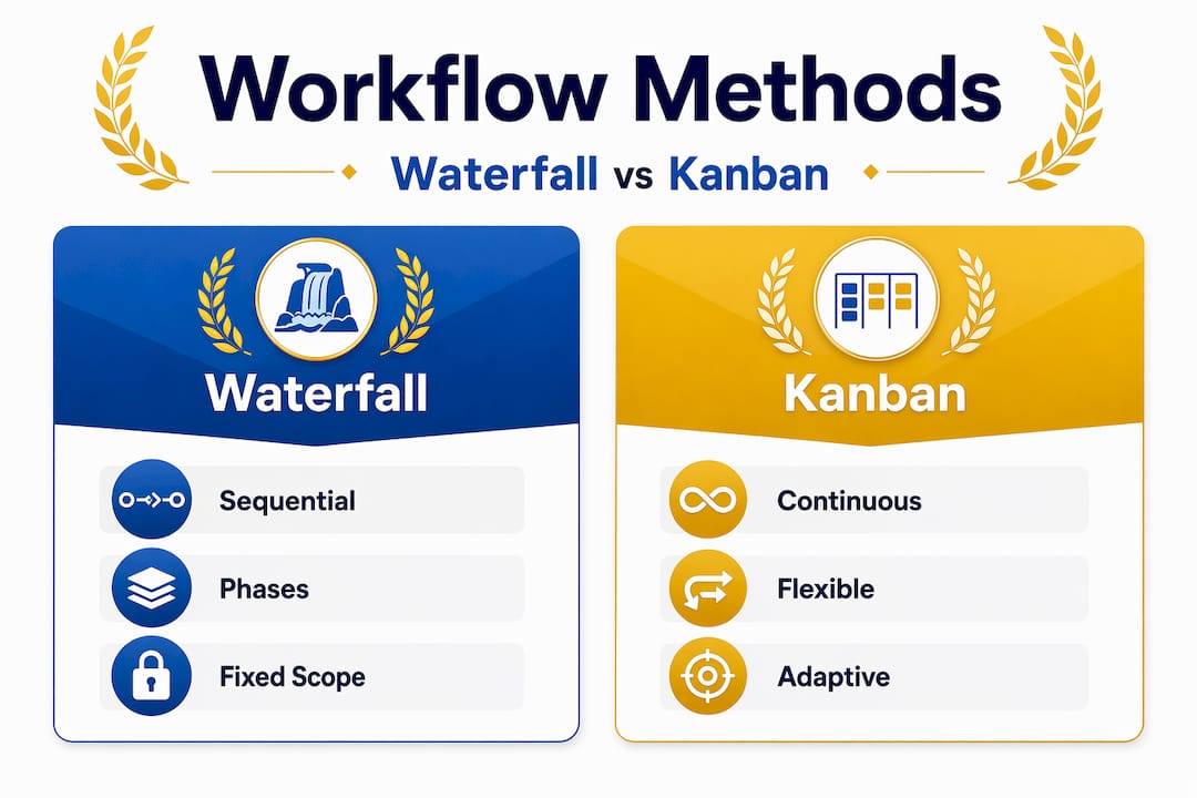 Infographic comparing Waterfall and Kanban methods