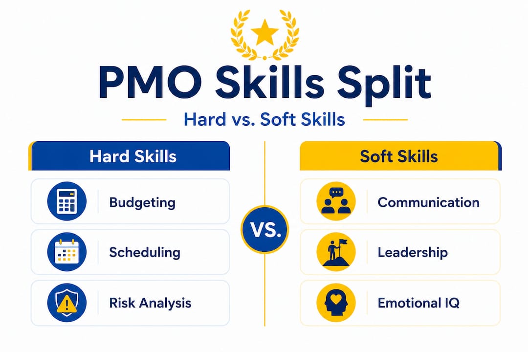 Infographic comparing PMO hard and soft skills