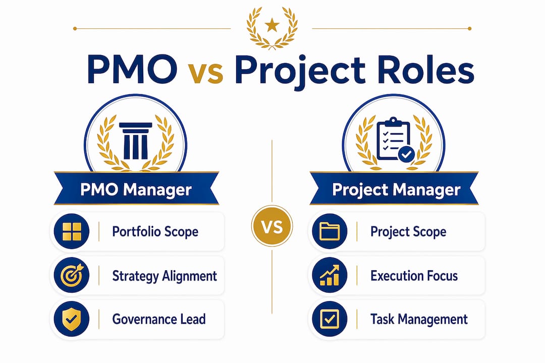 Infographic comparing PMO manager and project manager roles