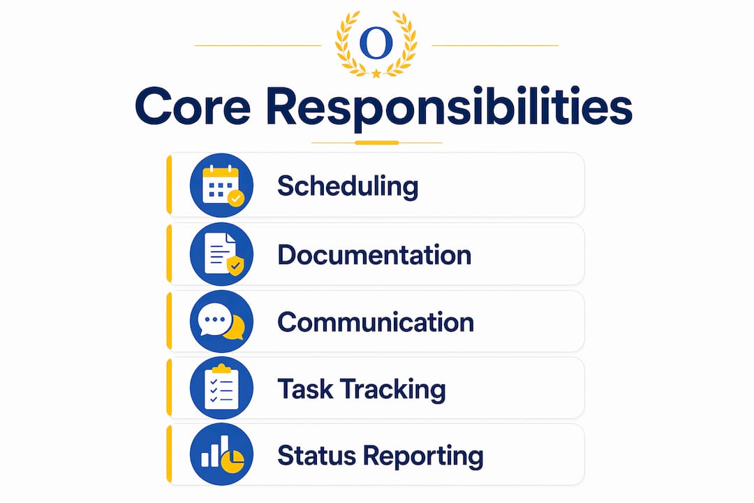 Infographic illustrating core project coordinator responsibilities