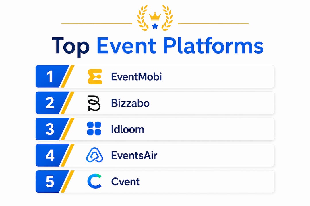 Infographic showing top event management platforms in 2026 ranking
