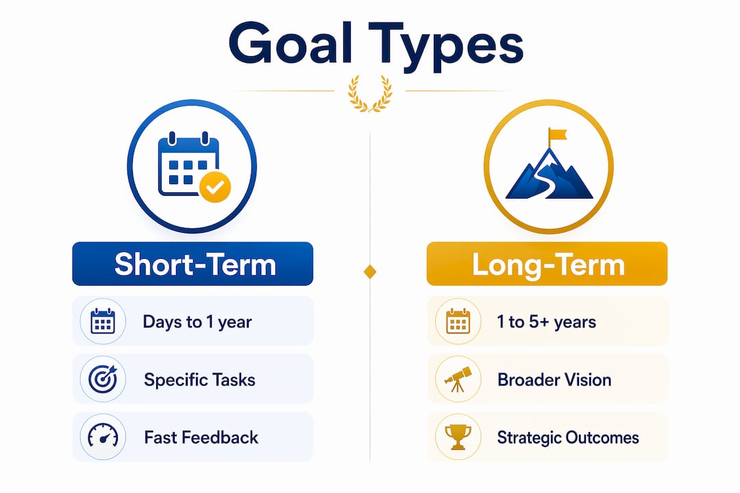 Infographic comparing short term and long term goals