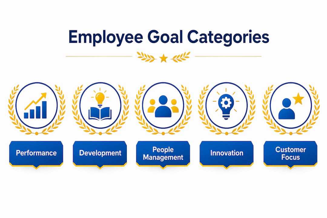 Infographic showing categories of employee goals