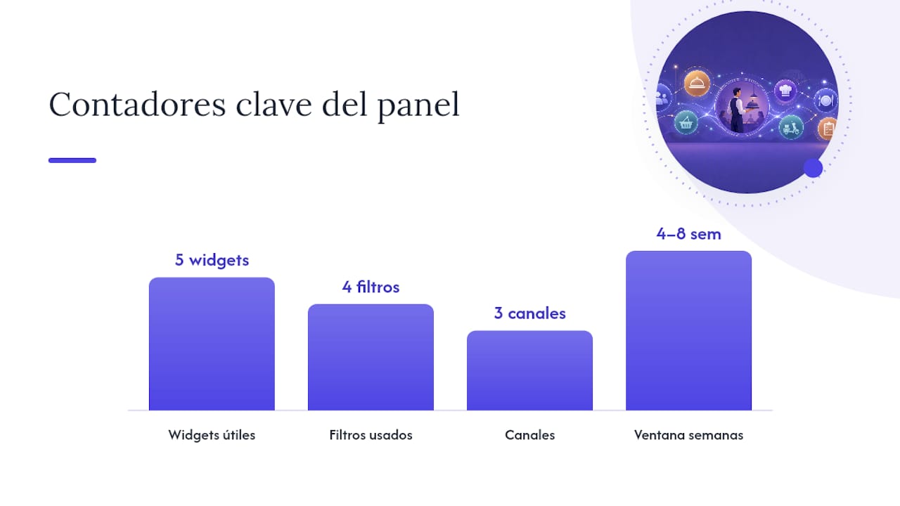 Plantilla práctica: widgets y distribución del panel — overview diagram
