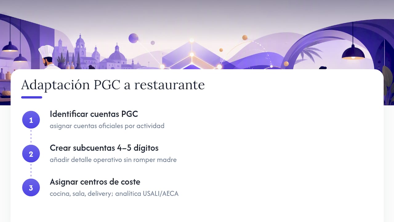Niveles del plan contable para restaurantes