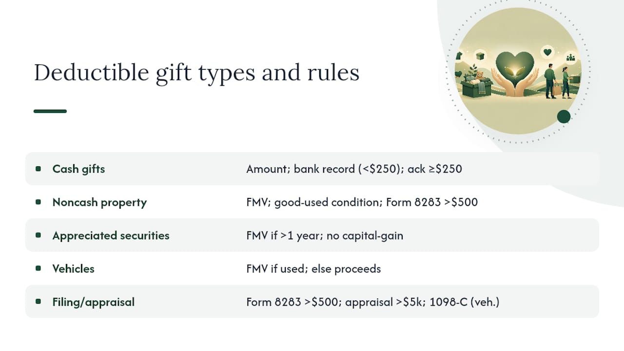 Diagram of gift types with valuation and documentation rules