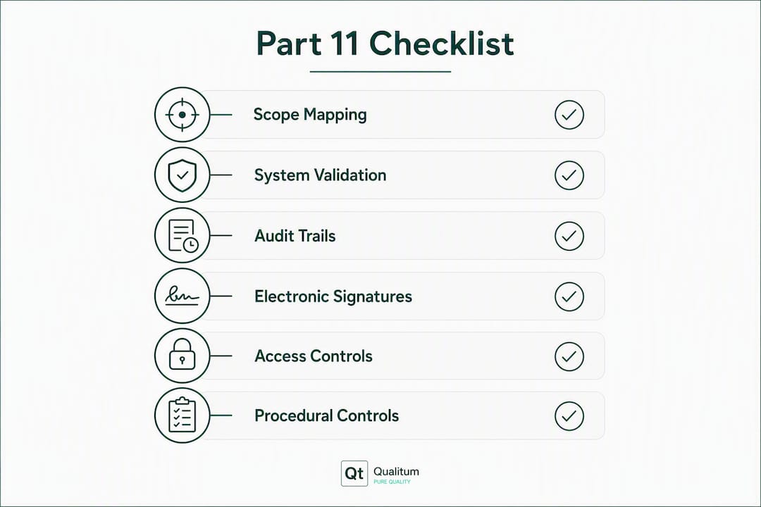 Infographic of Part 11 compliance checklist steps