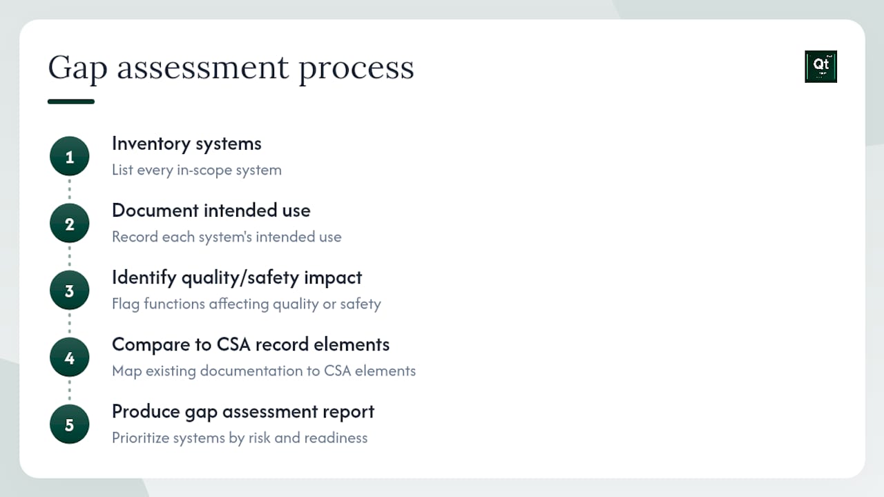 CSA gap assessment and risk prioritization diagram