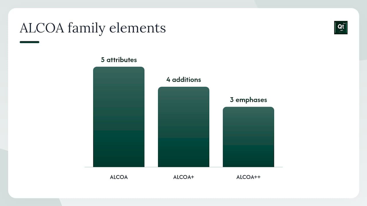 ALCOA vs. ALCOA+ vs. ALCOA++: what actually changes in practice? — overview diagram