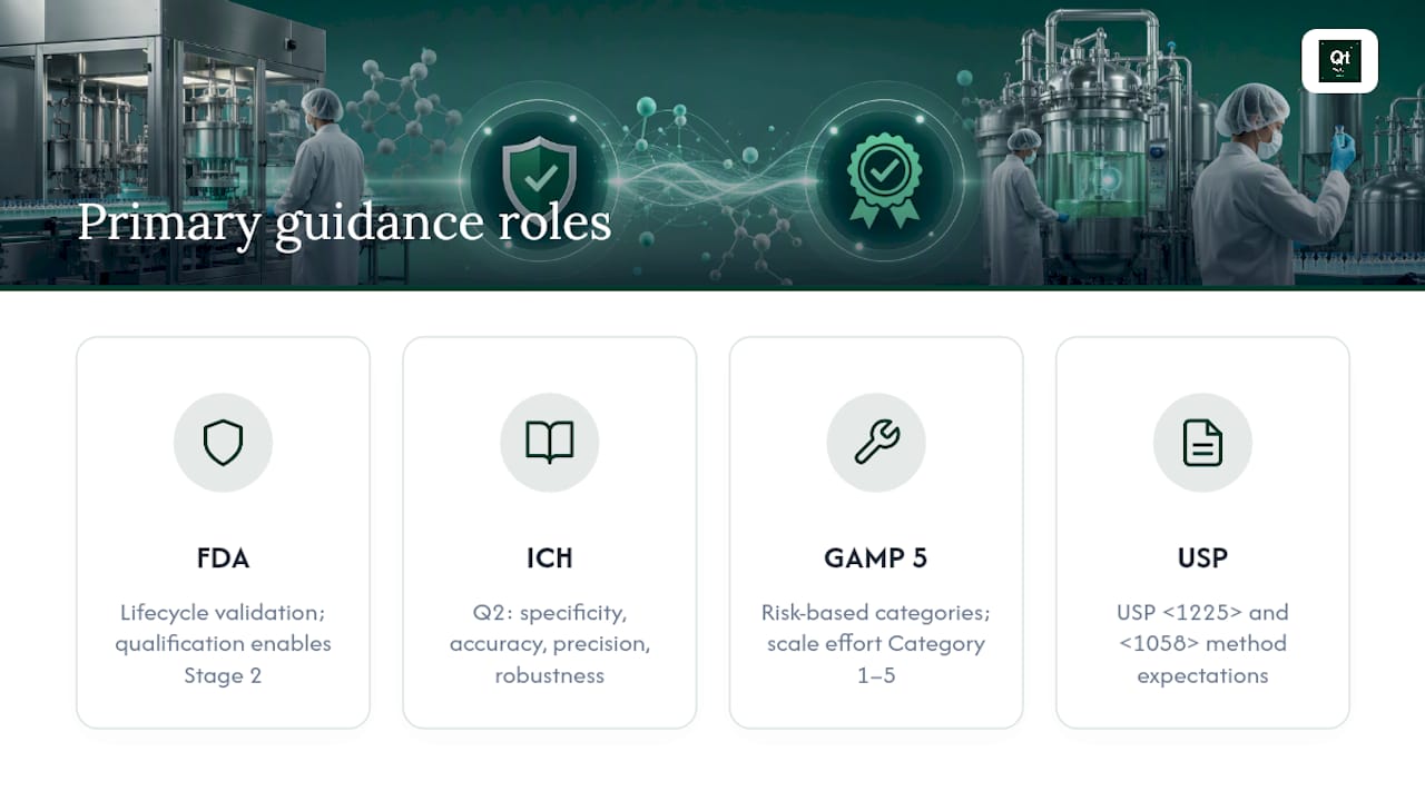 What the primary guidance documents actually require — overview diagram