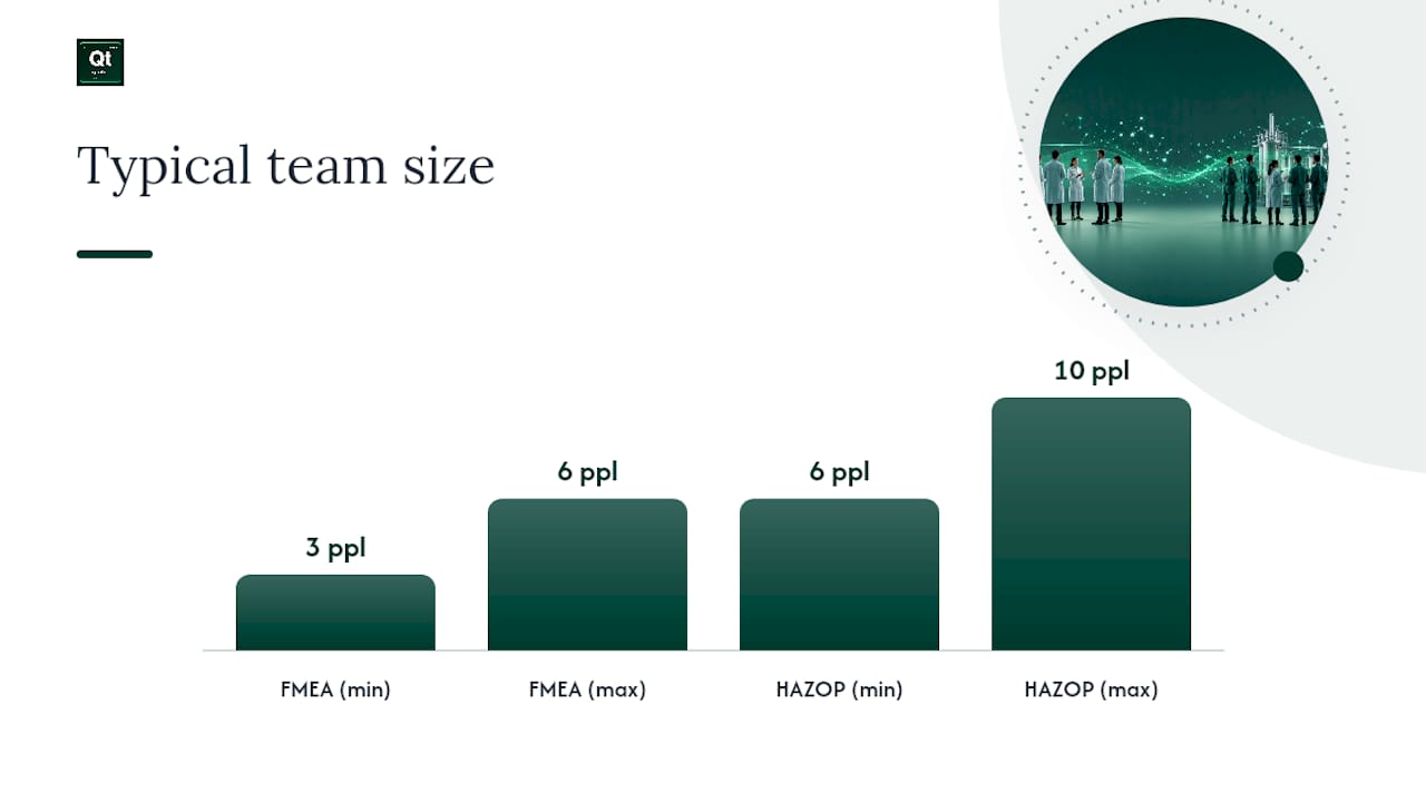 Diagram comparing FMEA and HAZOP key aspects