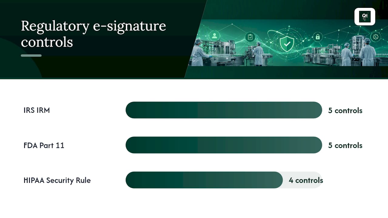 Comparison of IRS, FDA, and HIPAA signature requirements