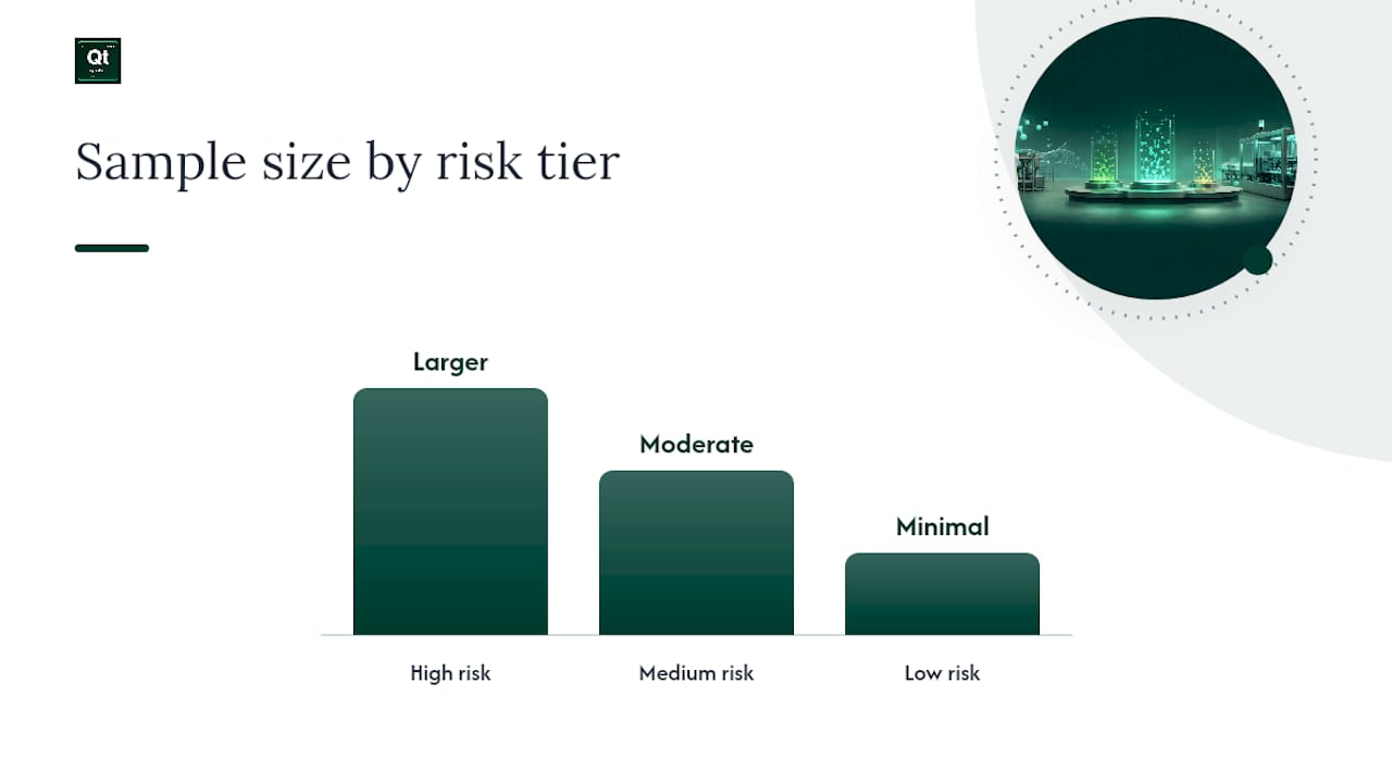 Setting Documentation Levels by Risk Tier — overview diagram