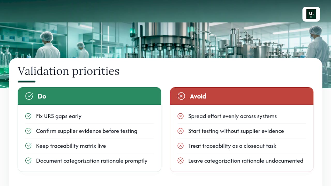 What Should Validation Teams Prioritize First? — overview diagram