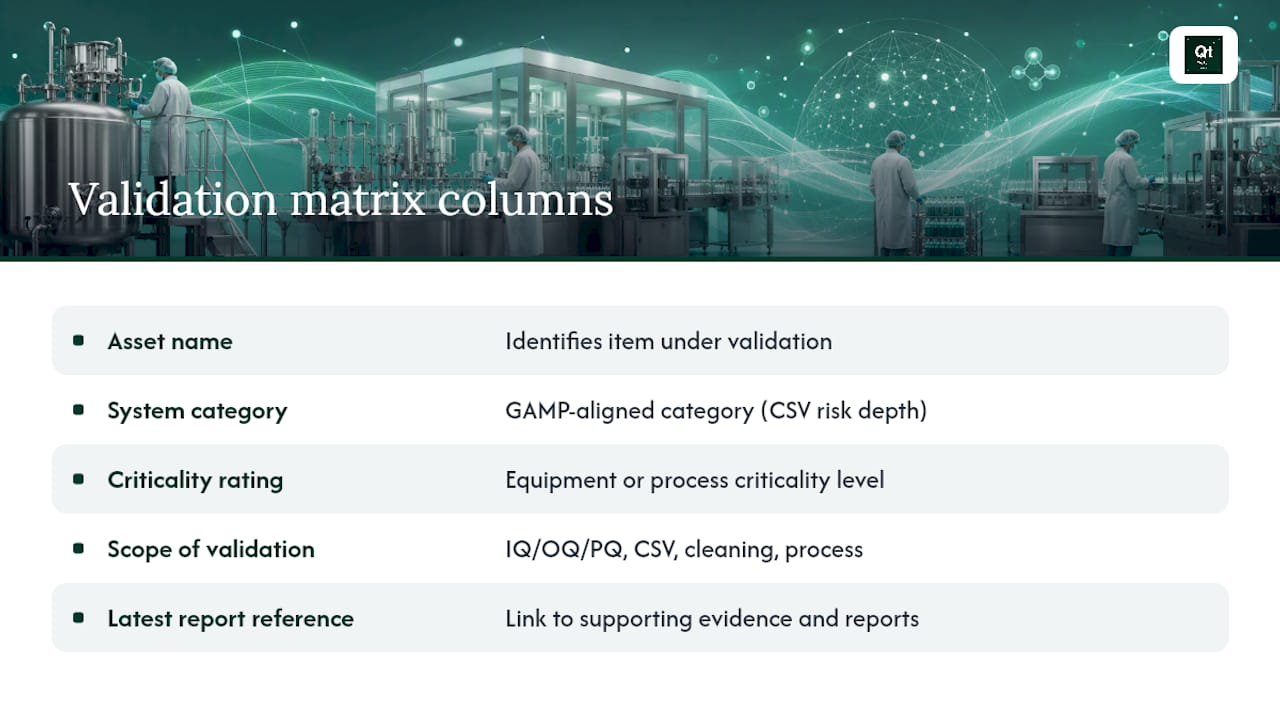 Validation matrix structure diagram