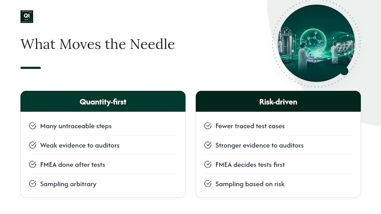 A Practitioner's Take on What Actually Moves the Needle — overview diagram