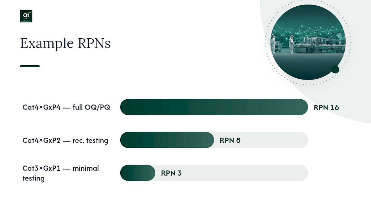 Diagram of RPN calculation with risk levels and mitigation steps