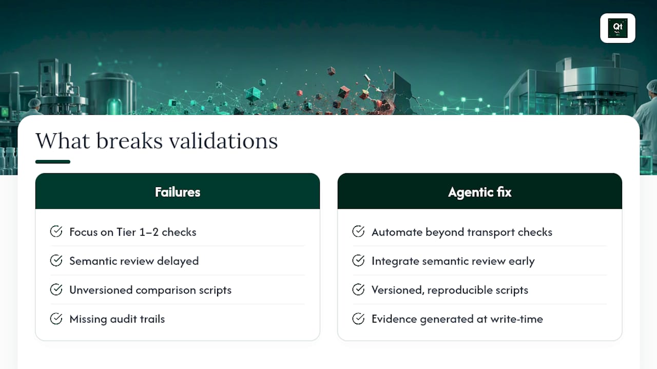 What Actually Breaks Migration Validations — overview diagram