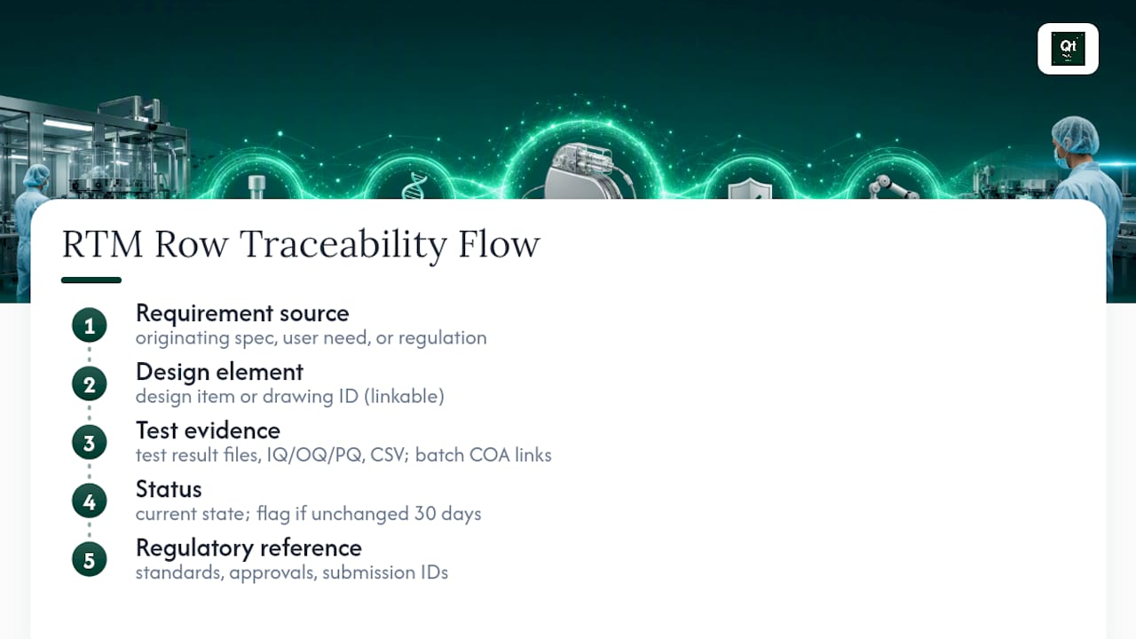 Medical device requirement traceability flow