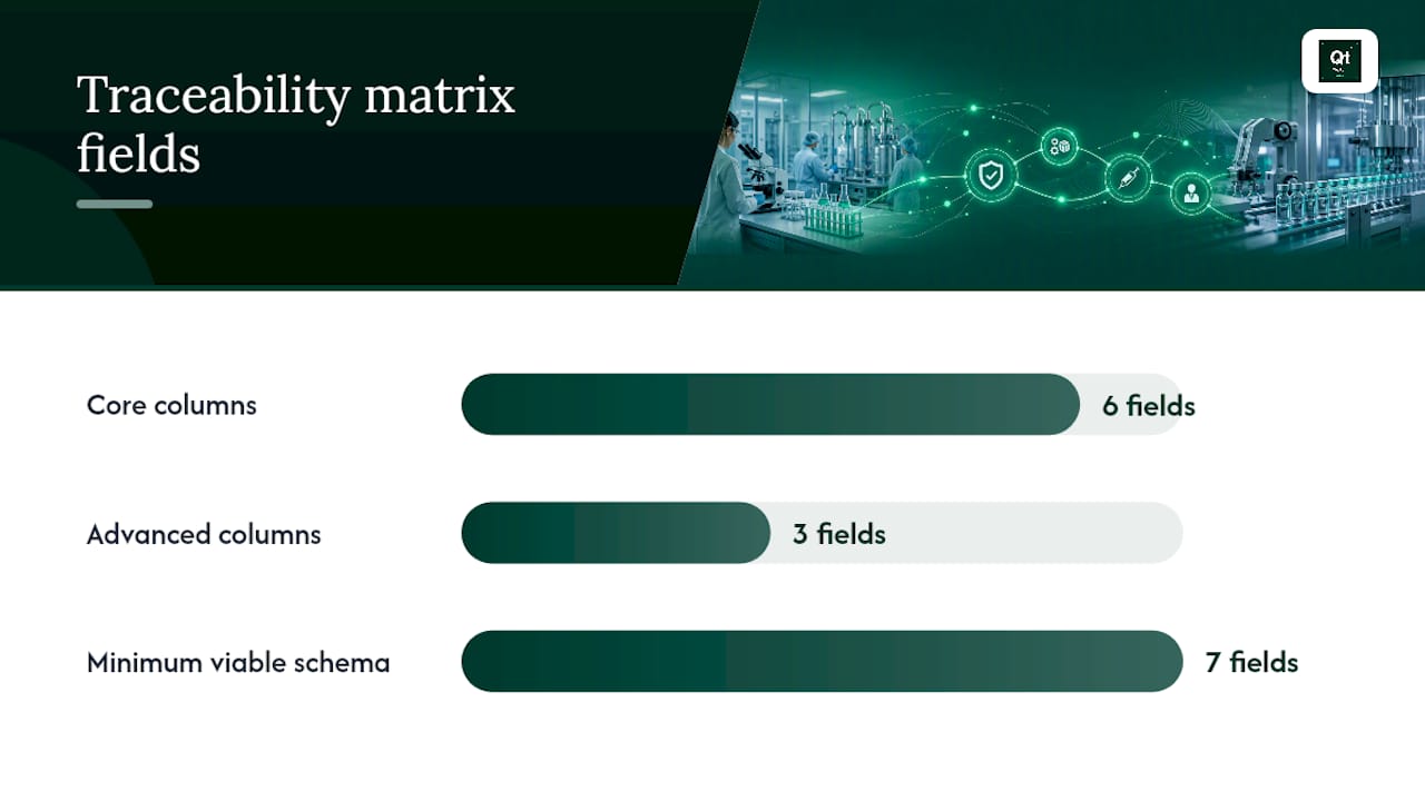 What Goes Into a Live Traceability Matrix — overview diagram