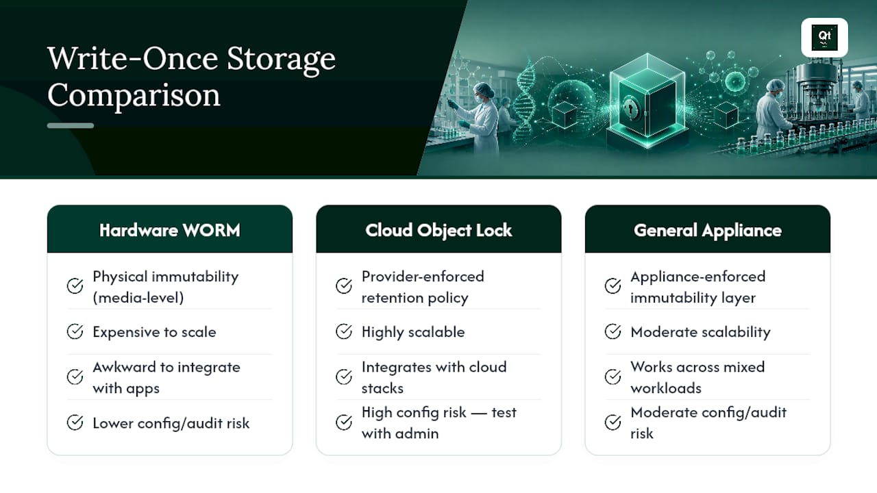 Comparison of three write-once storage models