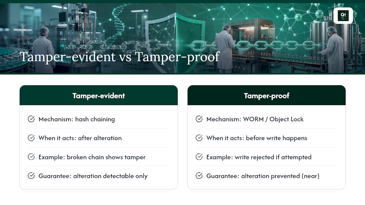 Why Does Immutability Matter for Compliance and Forensics? — overview diagram