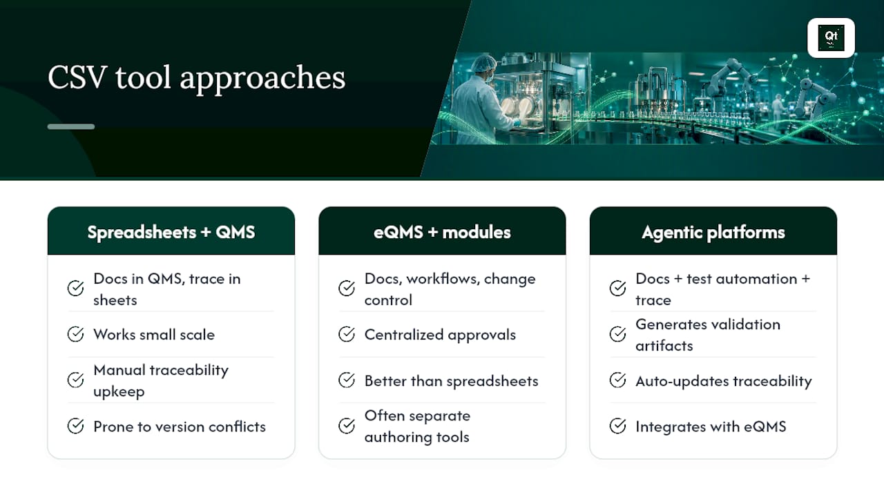 What Tools Do Teams Use to Manage CSV Activities? — overview diagram