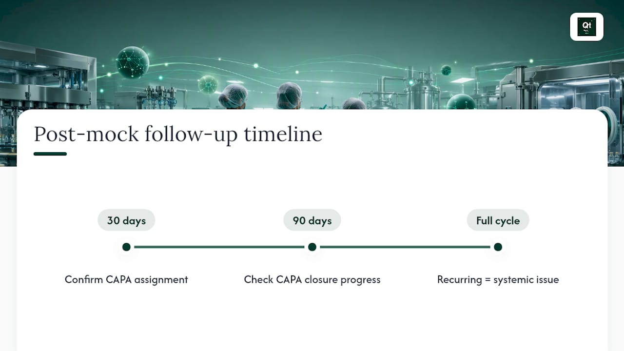 Mock inspection CAPA follow-up timeline