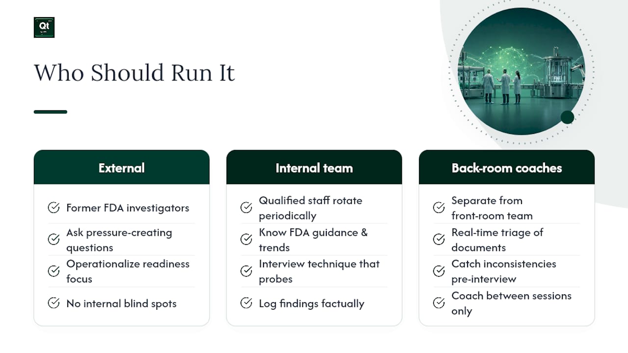 Who Should Run Your Mock Inspection, and What Training Do They Need? — overview diagram