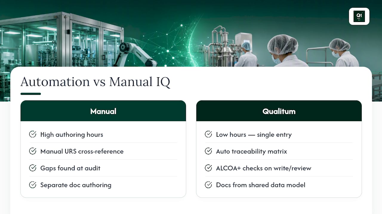 Where Automation Fits Into IQ Evidence Today — overview diagram