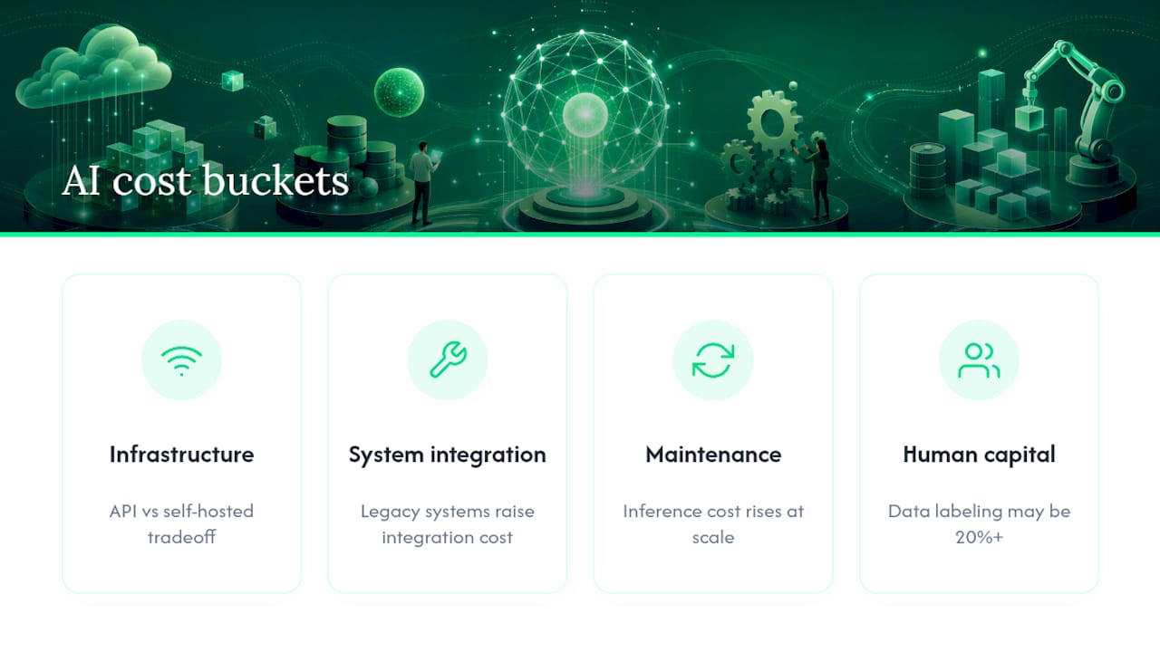 Four AI implementation cost drivers