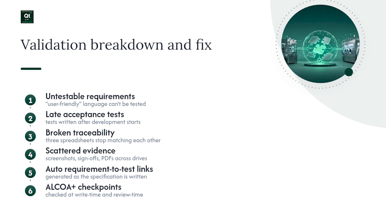 Specification validation failure points and checkpoints