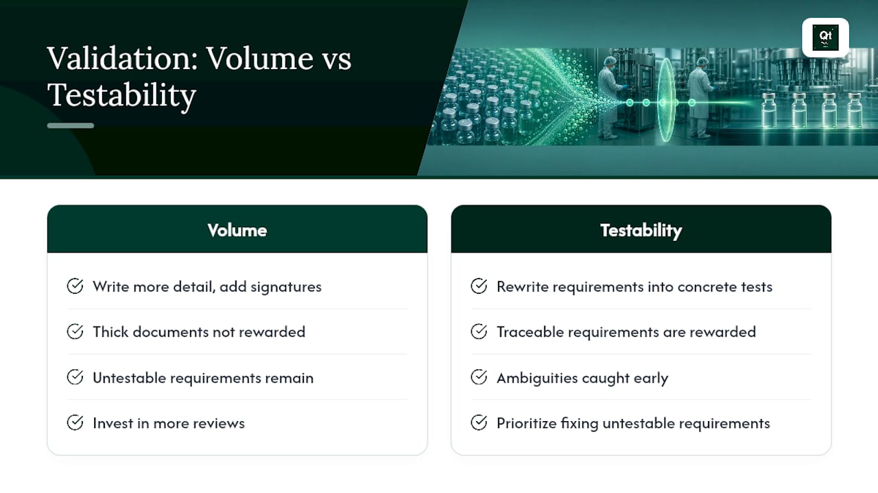 Why Testability, Not Documentation Volume, Decides Audit Outcomes — overview diagram