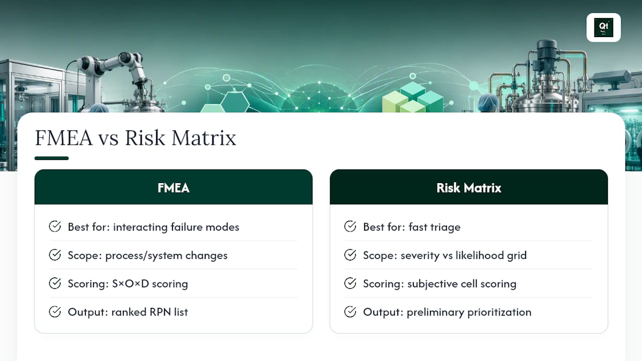 FMEA and risk matrix CAPA comparison