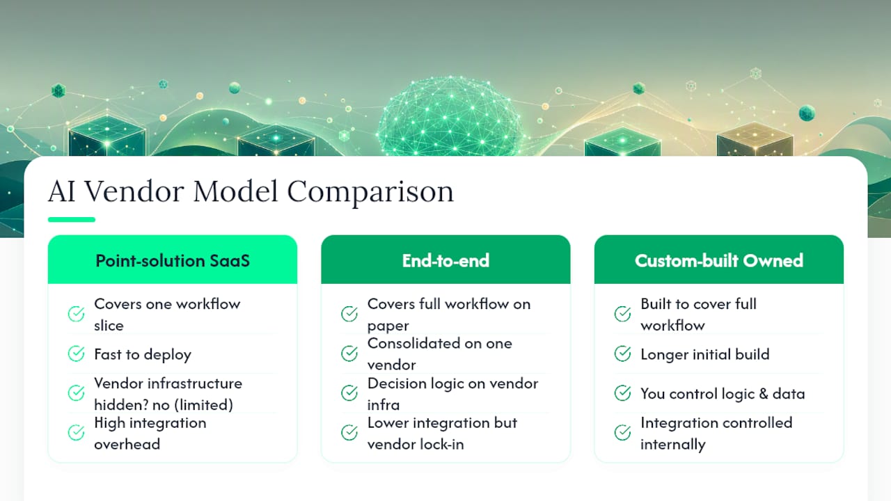 Comparison of three AI vendor models