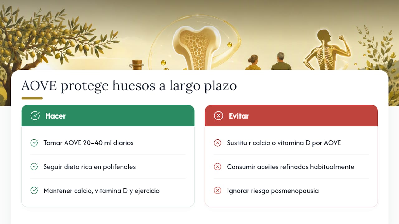 El impacto del AOVE en la salud ósea — overview diagram