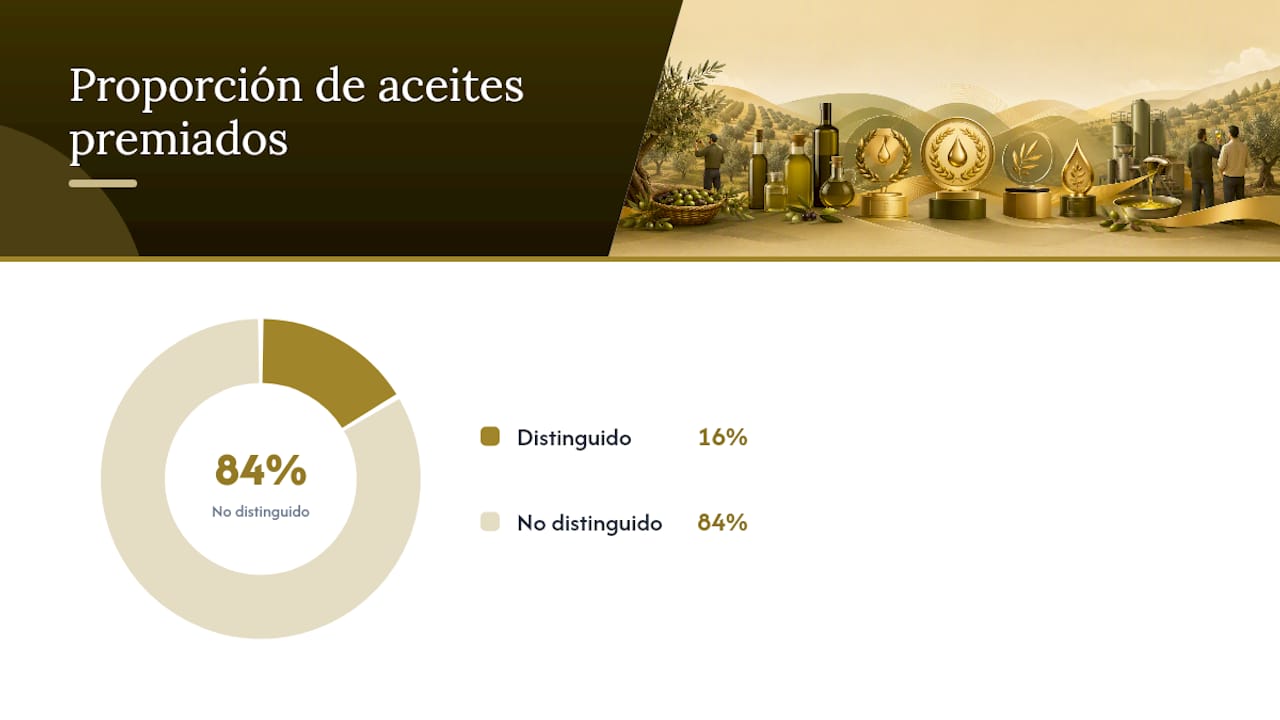 Cómo elegir aceite premiado según el uso: hogar, regalo o negocio — overview diagram